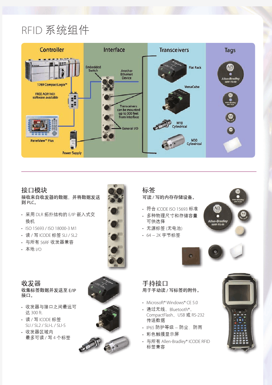 罗克韦尔自动化RFID产品样本