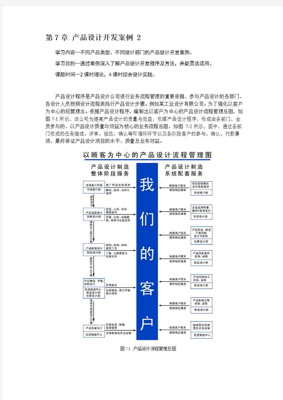 第23第七章案例讲解