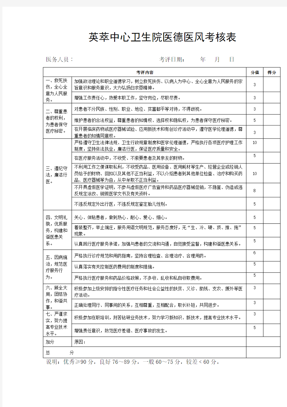 医德医风考核表