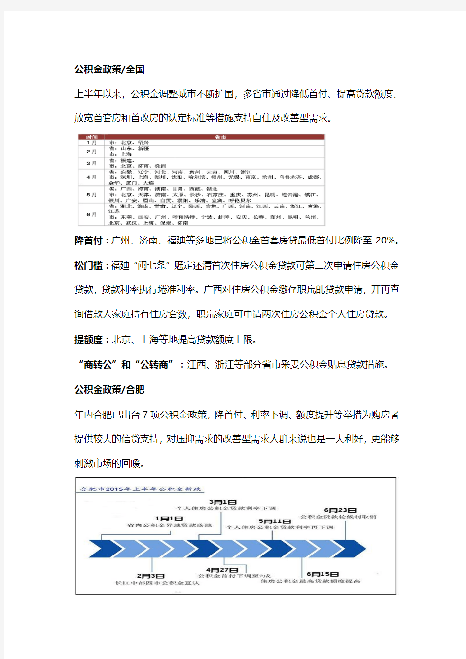 2015年上半年安徽省房地产市场总结及市场预判20150707