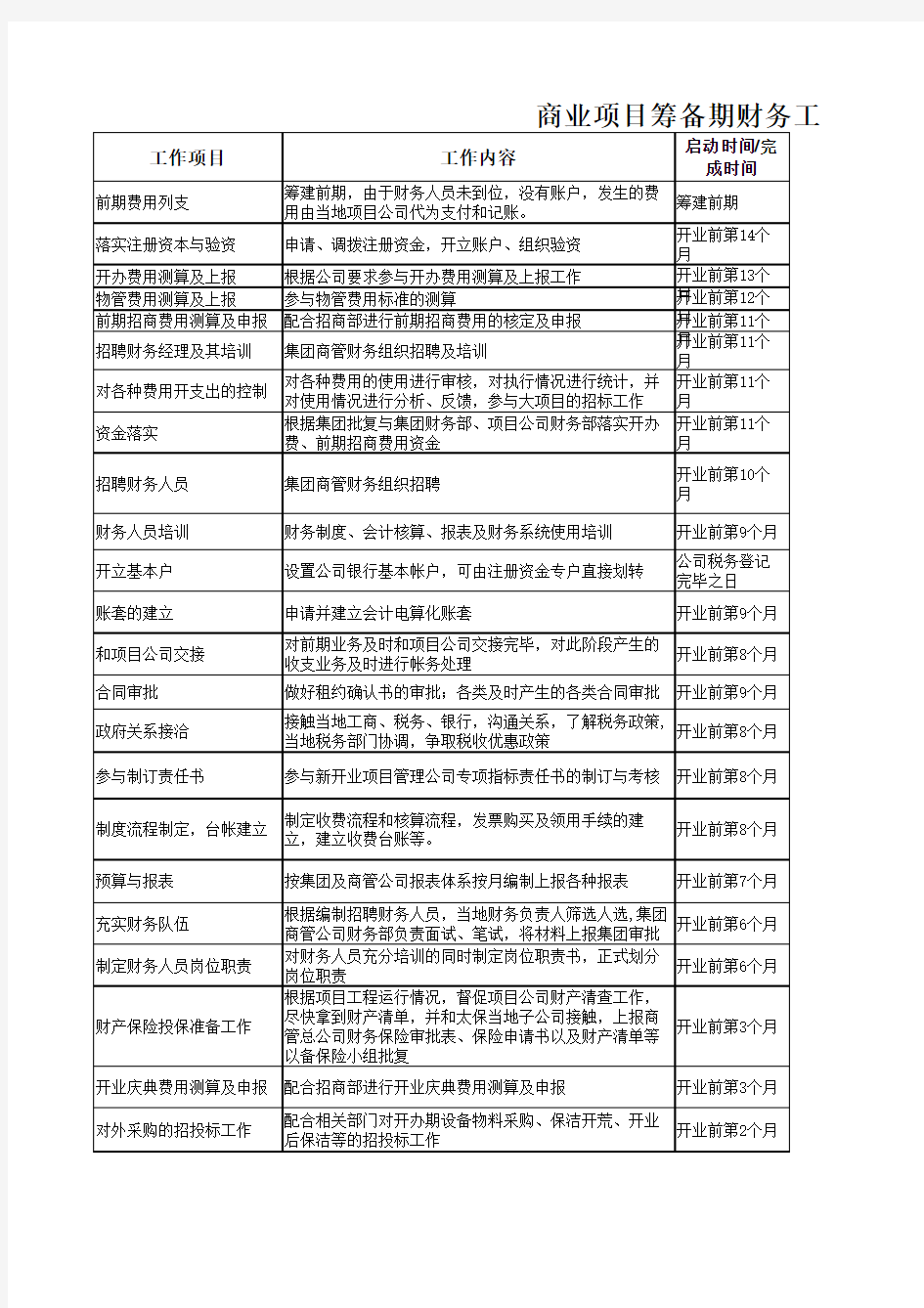 商业广场筹建工作指引(参考版)