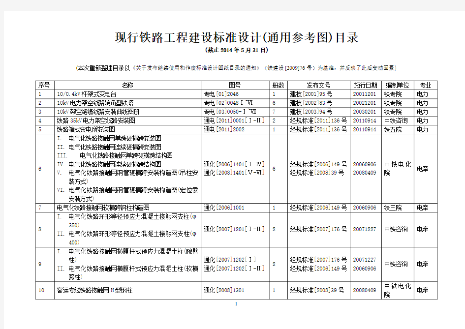 现行铁路工程建设标准目录2