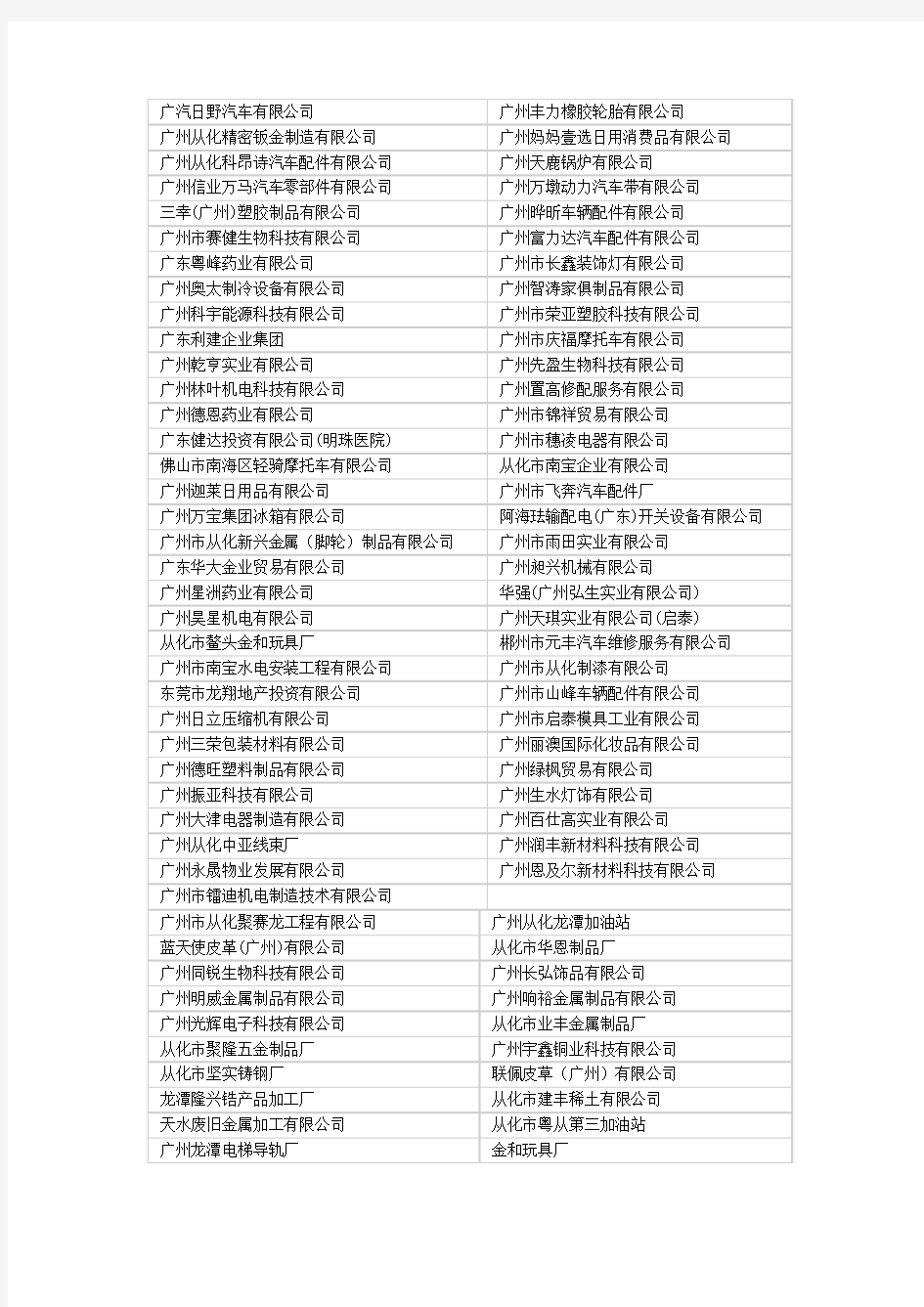 广州从化市明珠工业园   2014年广州从化经济开发区企业名录