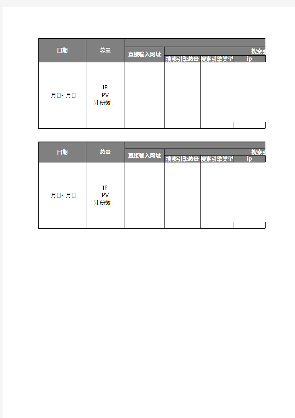 网站运营数据分析报表-模板