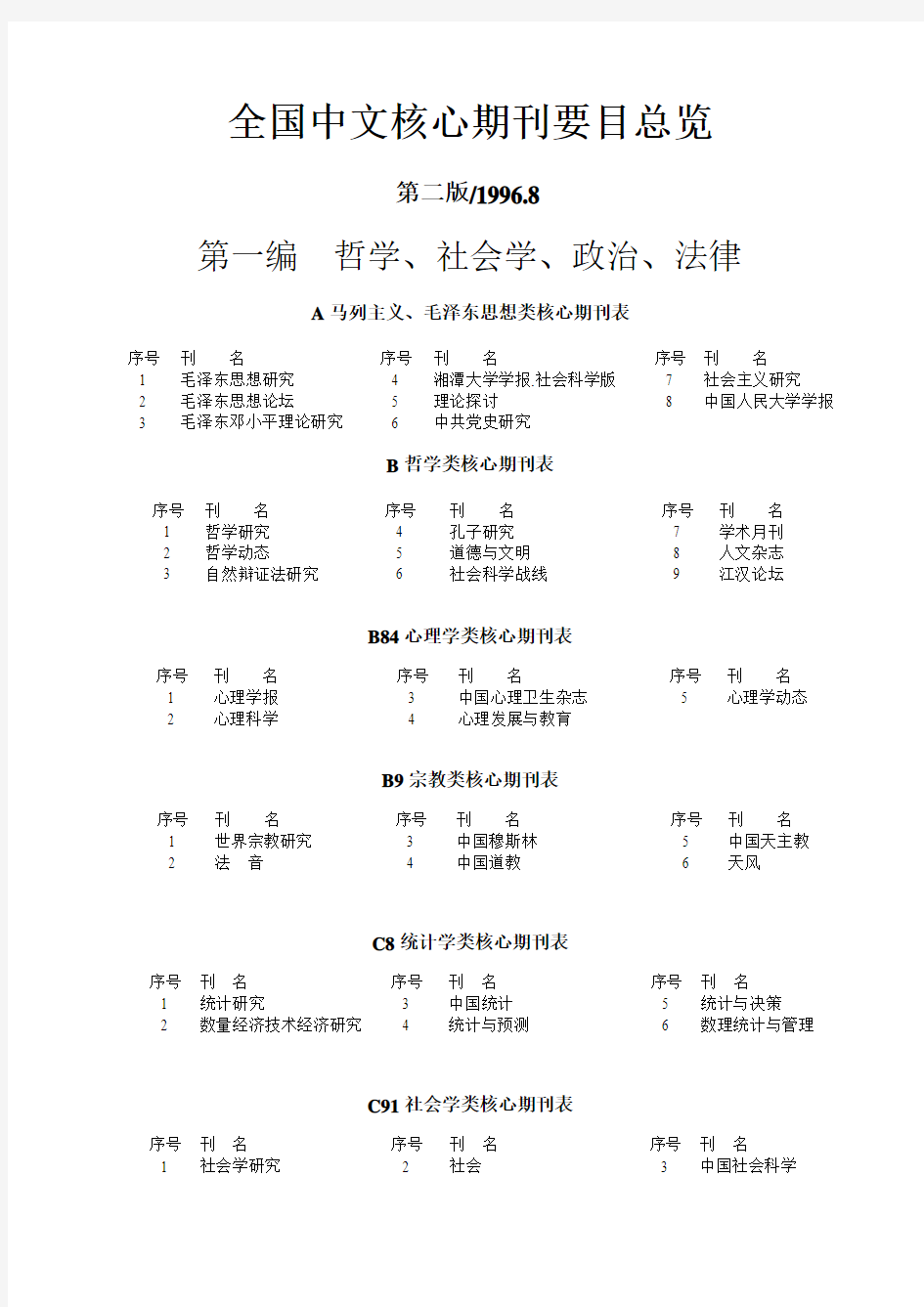 全国中文核心期刊第二版(1996)