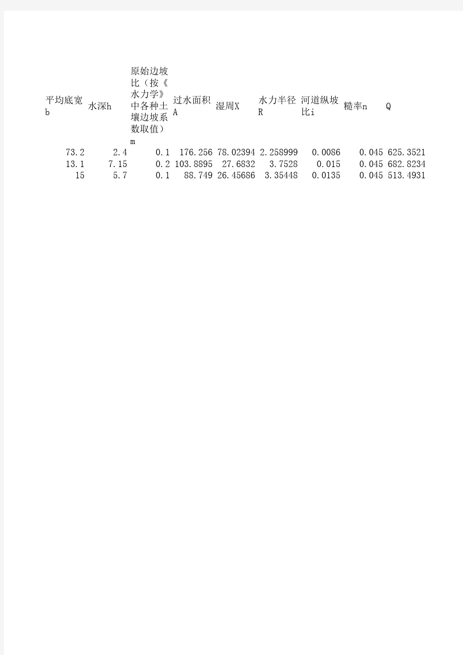 洪水流量计算---谢才公式