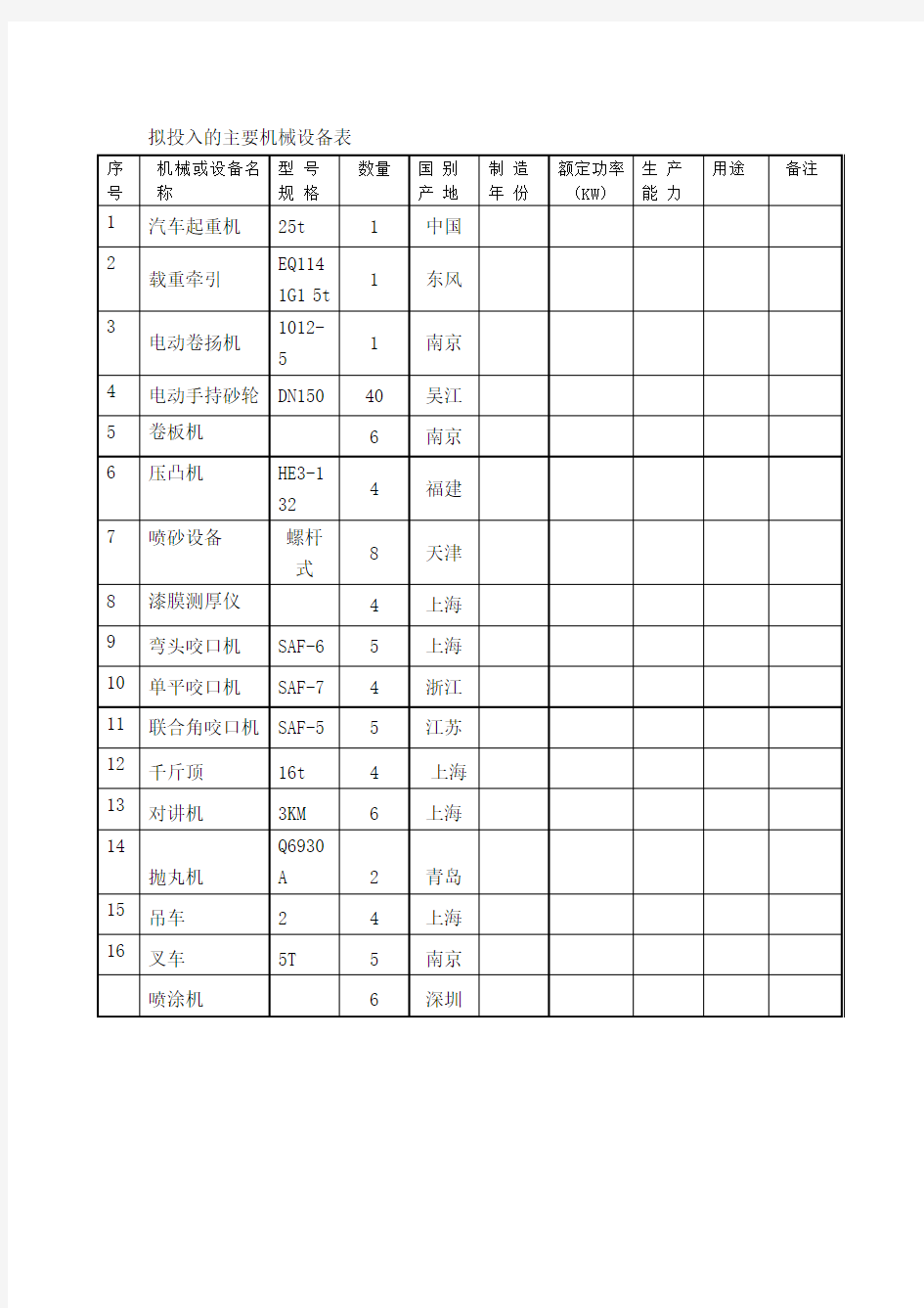 拟投入的主要机械设备表