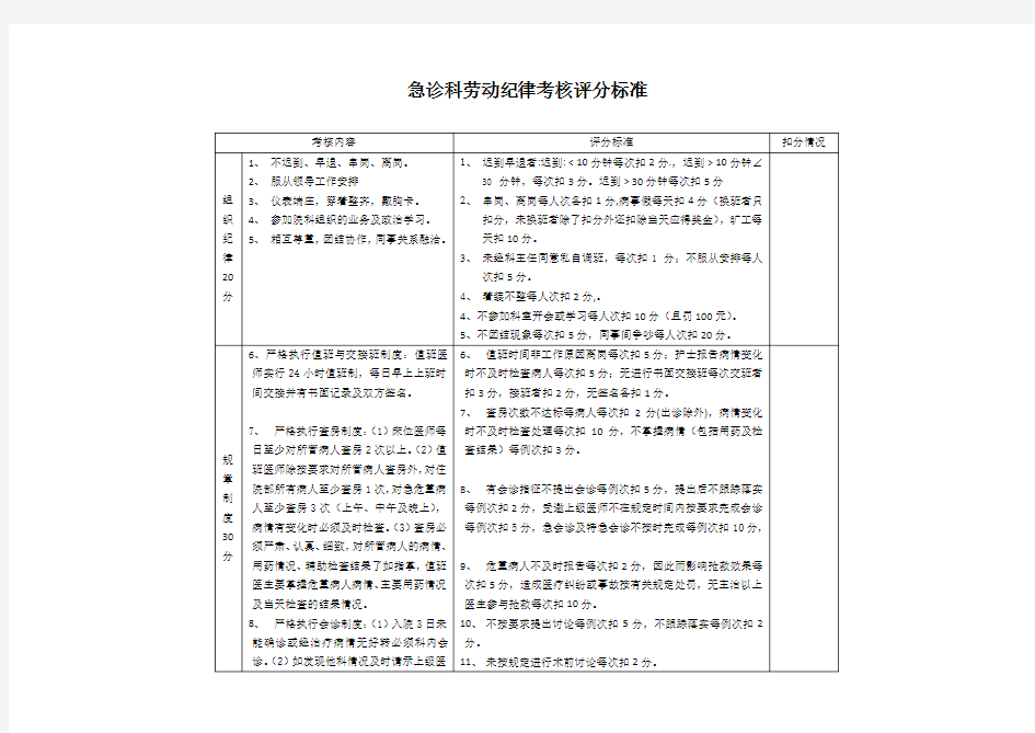 急诊科医生岗位绩效考核评分标准