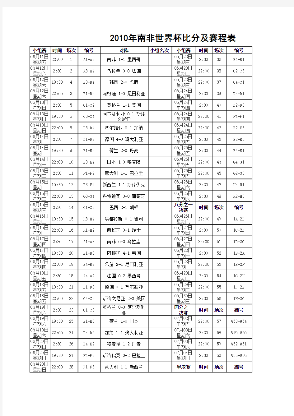 南非世界杯赛程及比分表