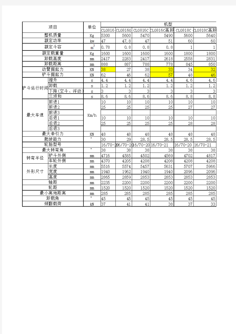 小型装载机产品标准参数