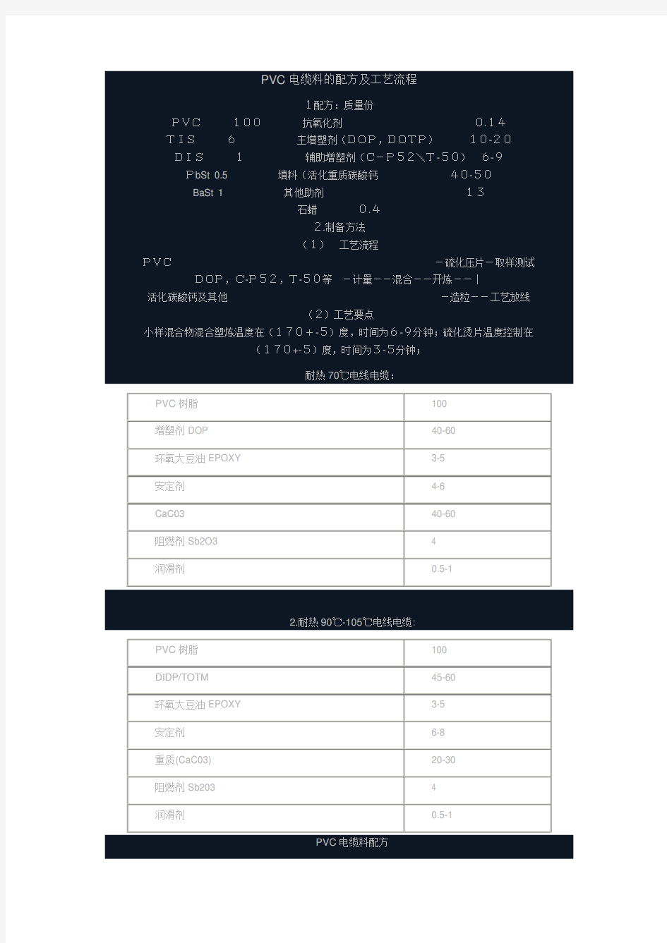 PVC电缆料的配方及工艺流程