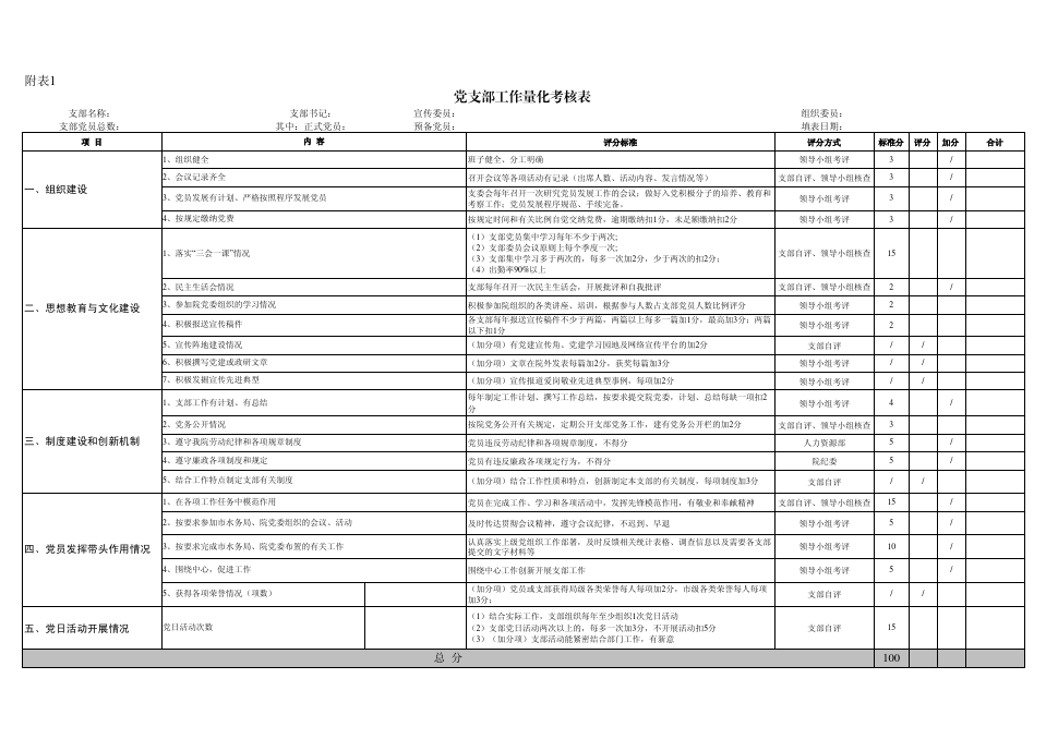 党支部工作量化考核表(A3)