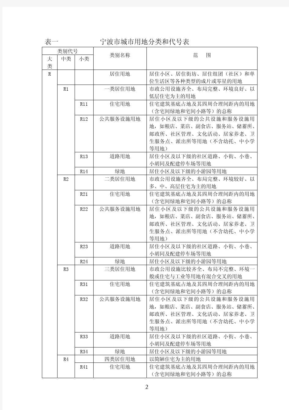 宁波市城乡规划管理技术规定