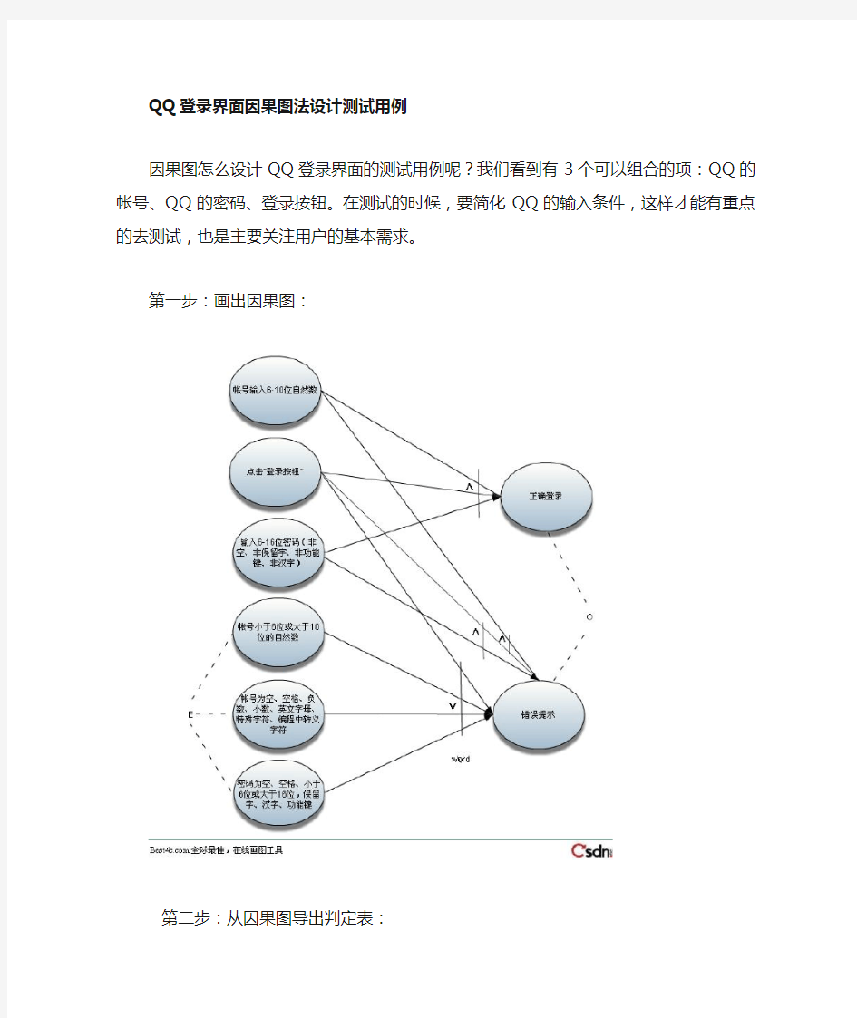 测试用例：因果图法设计测试用例