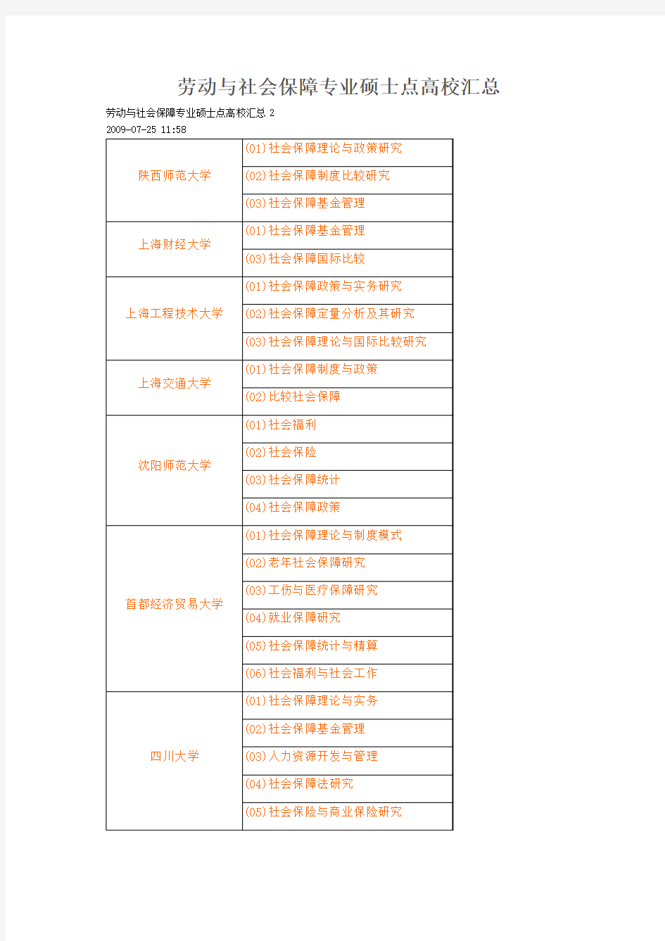 劳动与社会保障专业硕士点高校汇总