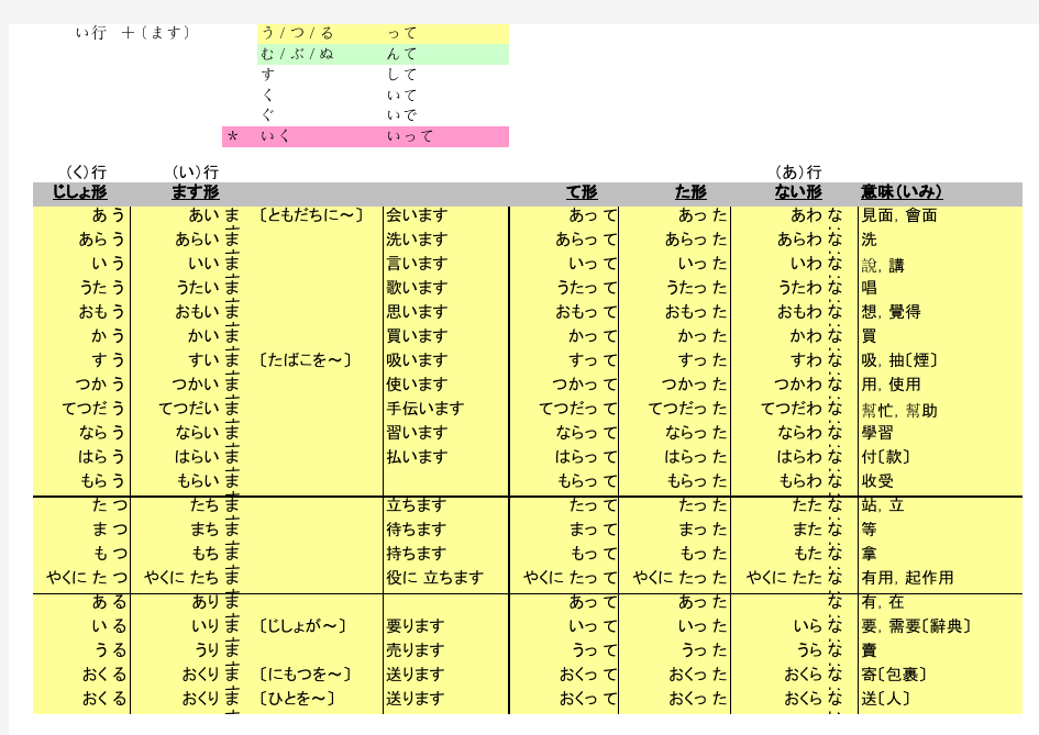 日文动词表