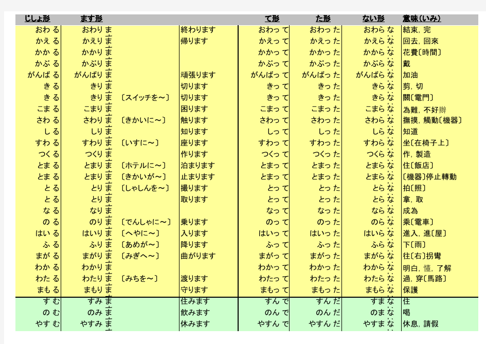 日文动词表