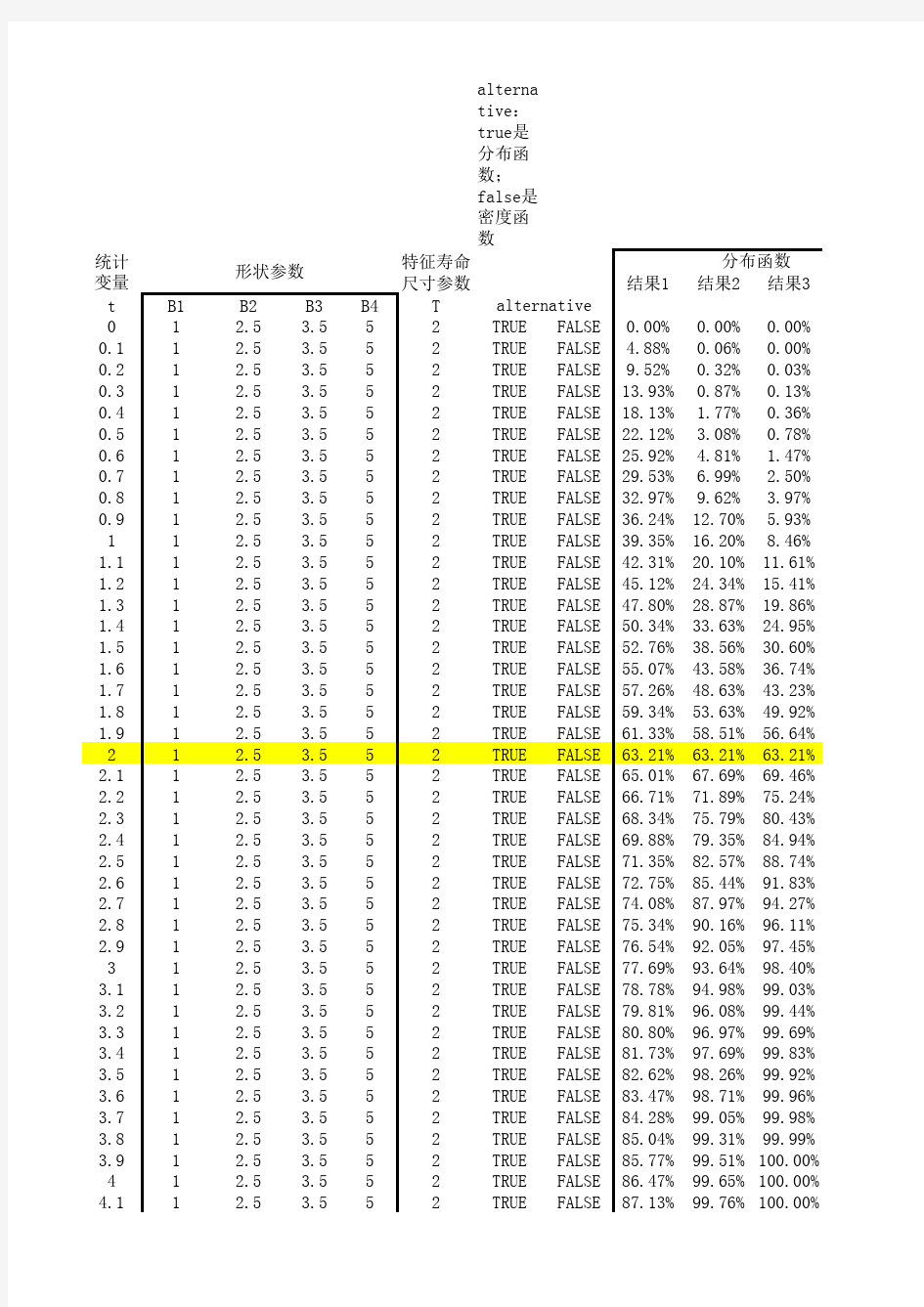 威布尔分布在excel中应用实例