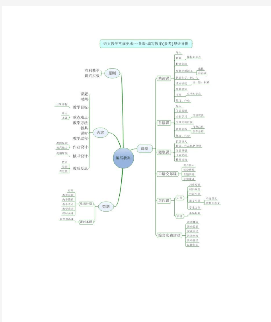 语文教案思维导图