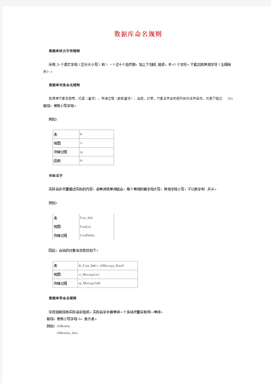 软件开发与项目管理-KC02140100097_数据库命名规则