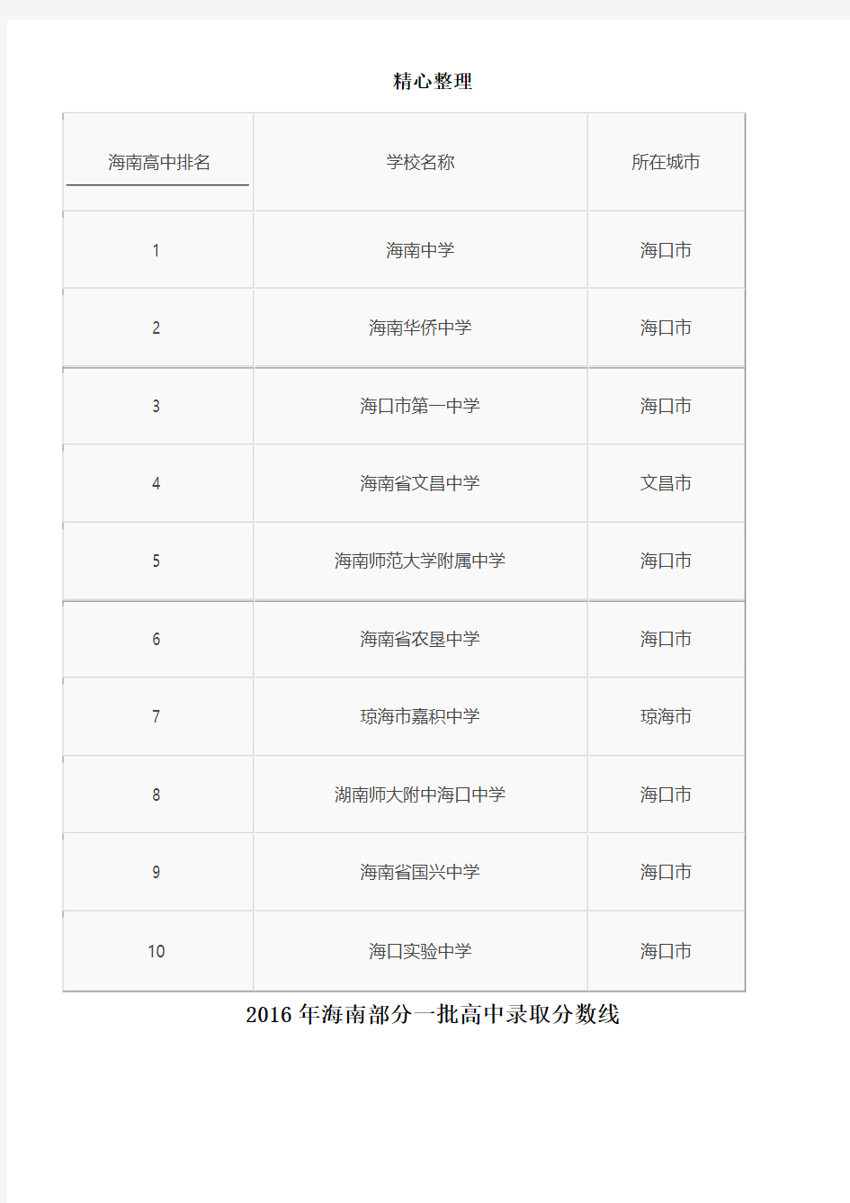 海南省排名前十的重点高中