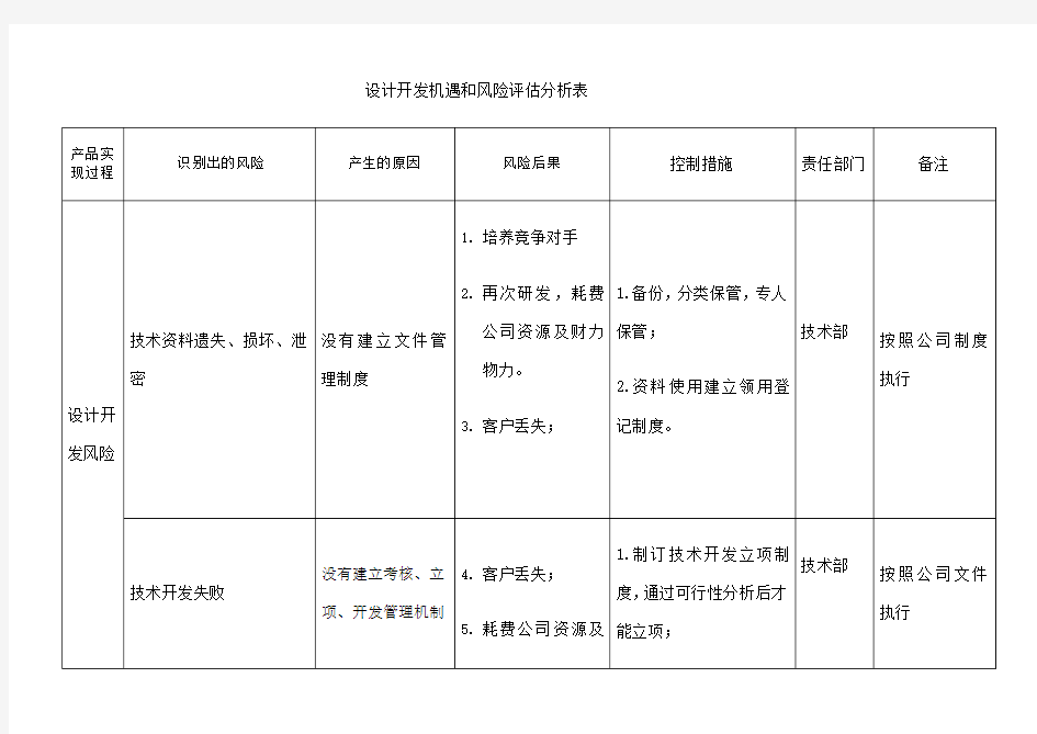 设计开发机遇和风险评估分析表