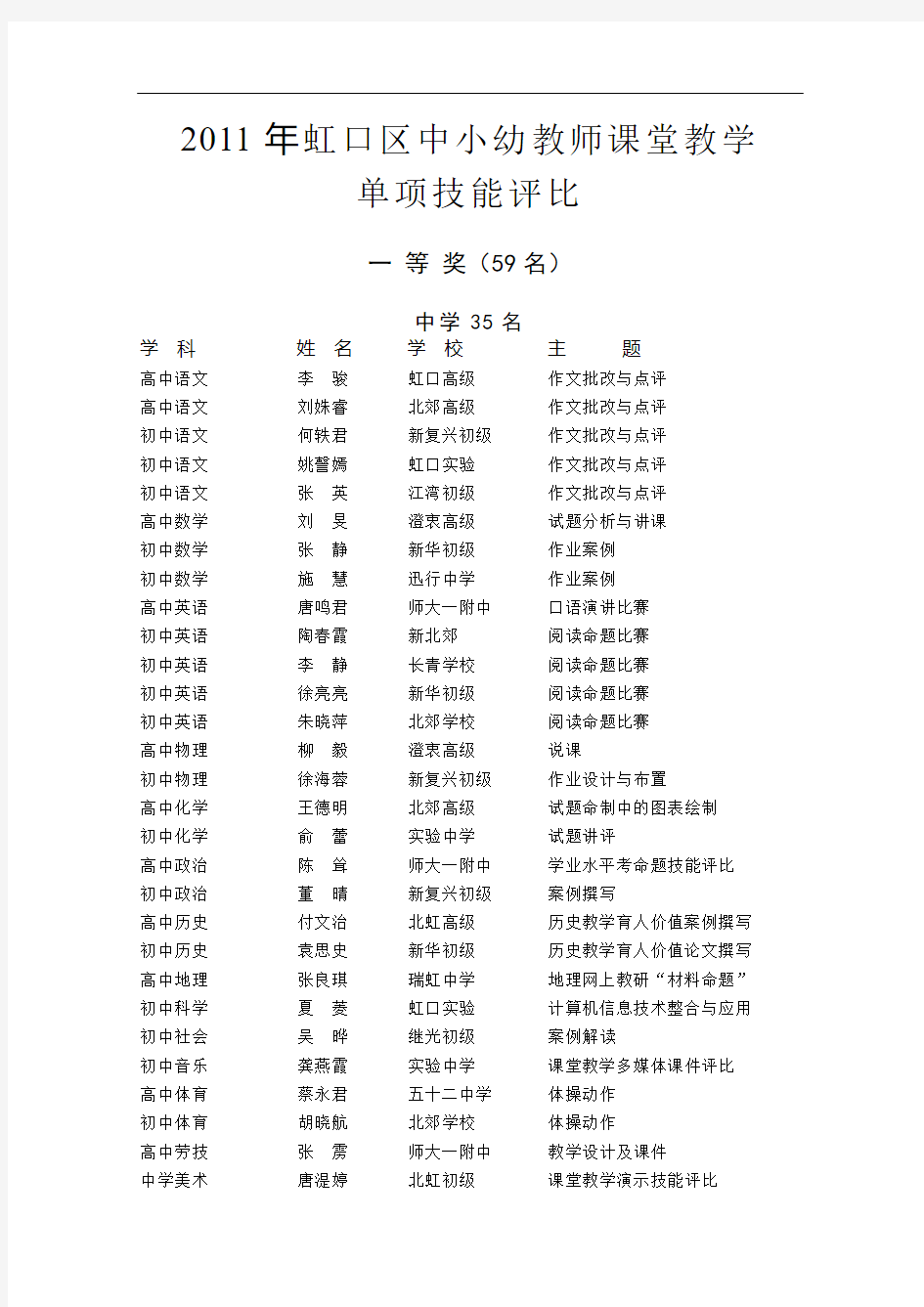 2011年虹口区中小幼教师课堂教学