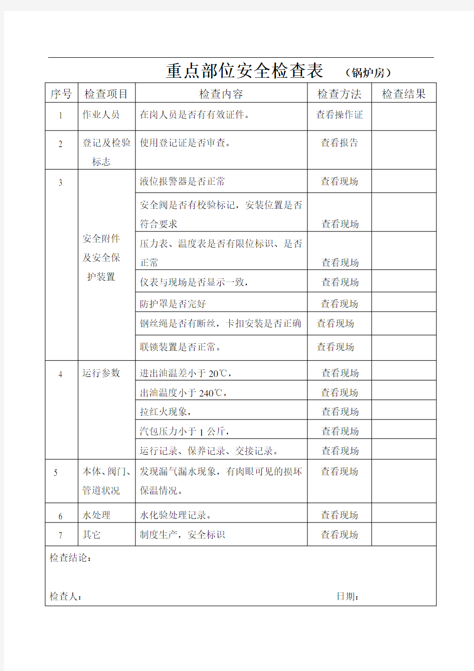 重点部位安全检查表