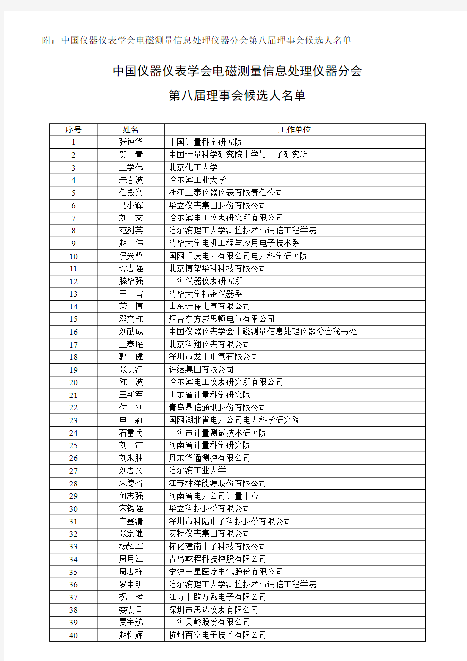 附中国仪器仪表学会电磁测量信息处理仪器分会第八届理事