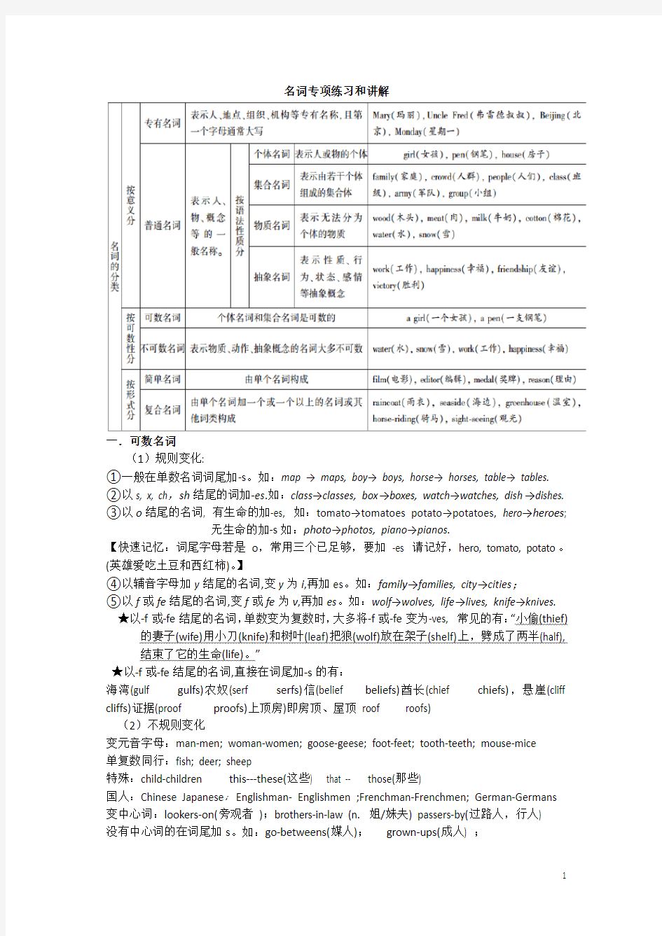 (完整版)初中英语名词专项练习题