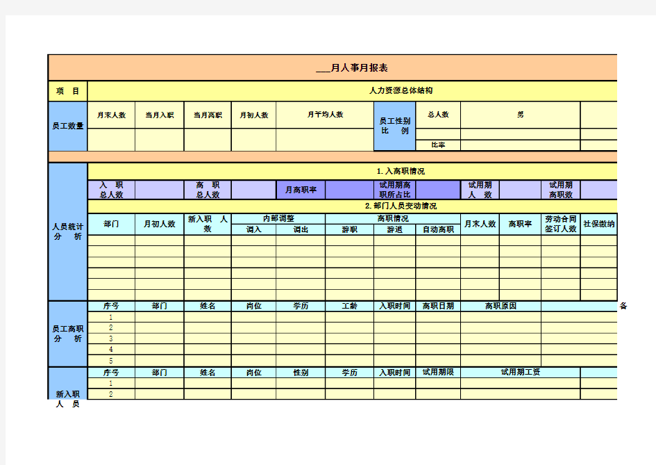 公司人事月报表模板