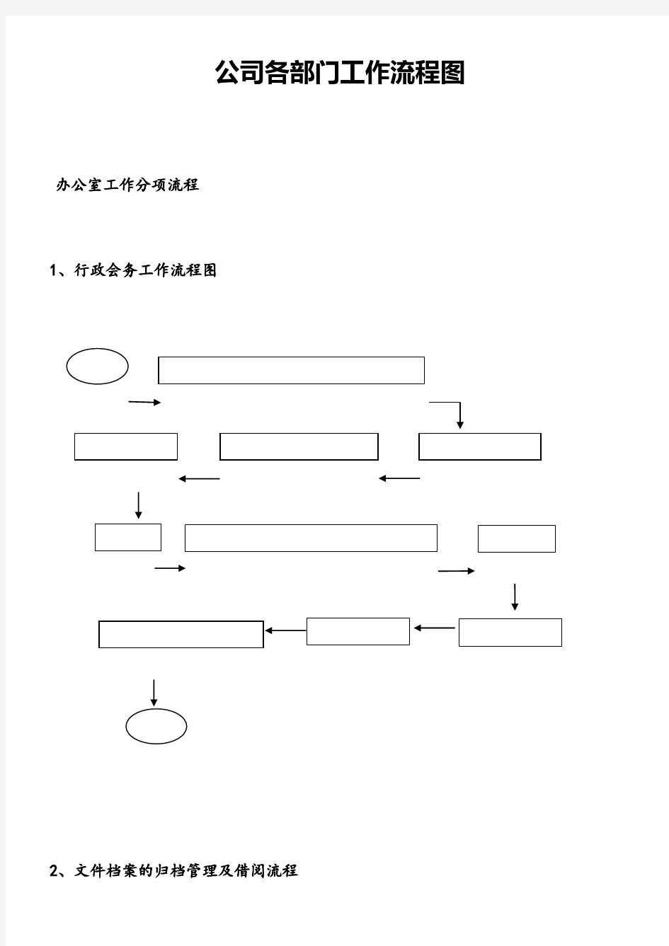 公司各部门工作流程图38470