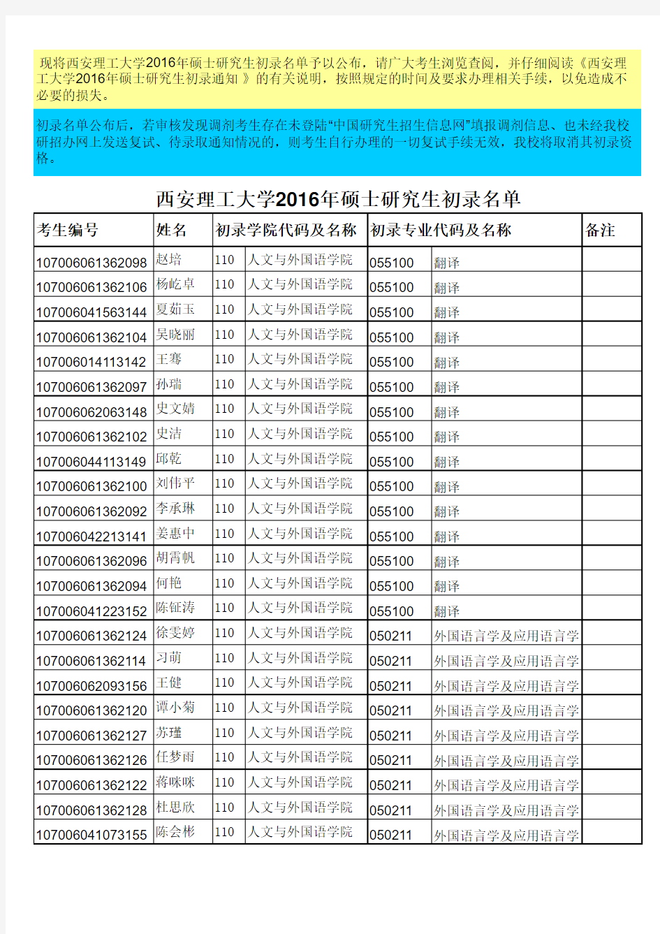 西安理工大学2016年硕士研究生初录名单