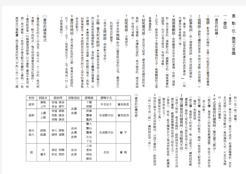 应用文写作要点