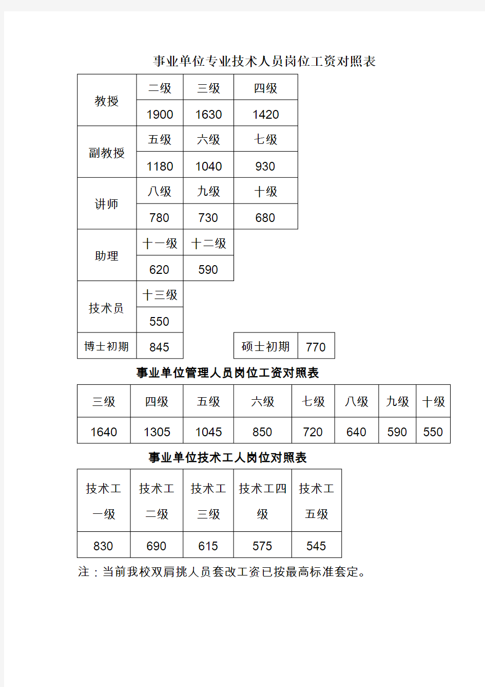 事业单位专业技术人员岗位工资对照表