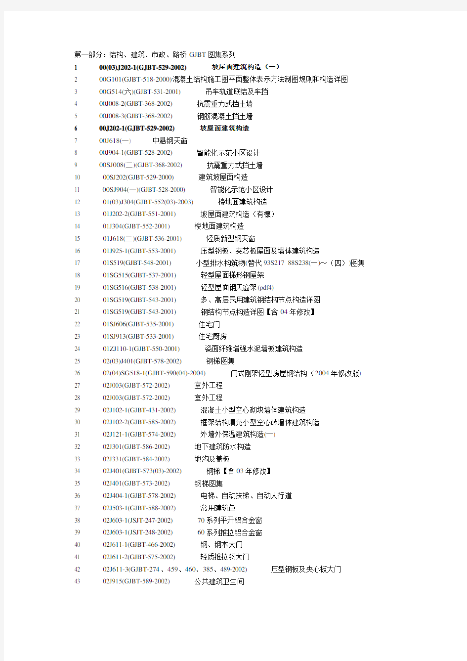 《国家标准》国家标准图集及地方图集目录大全