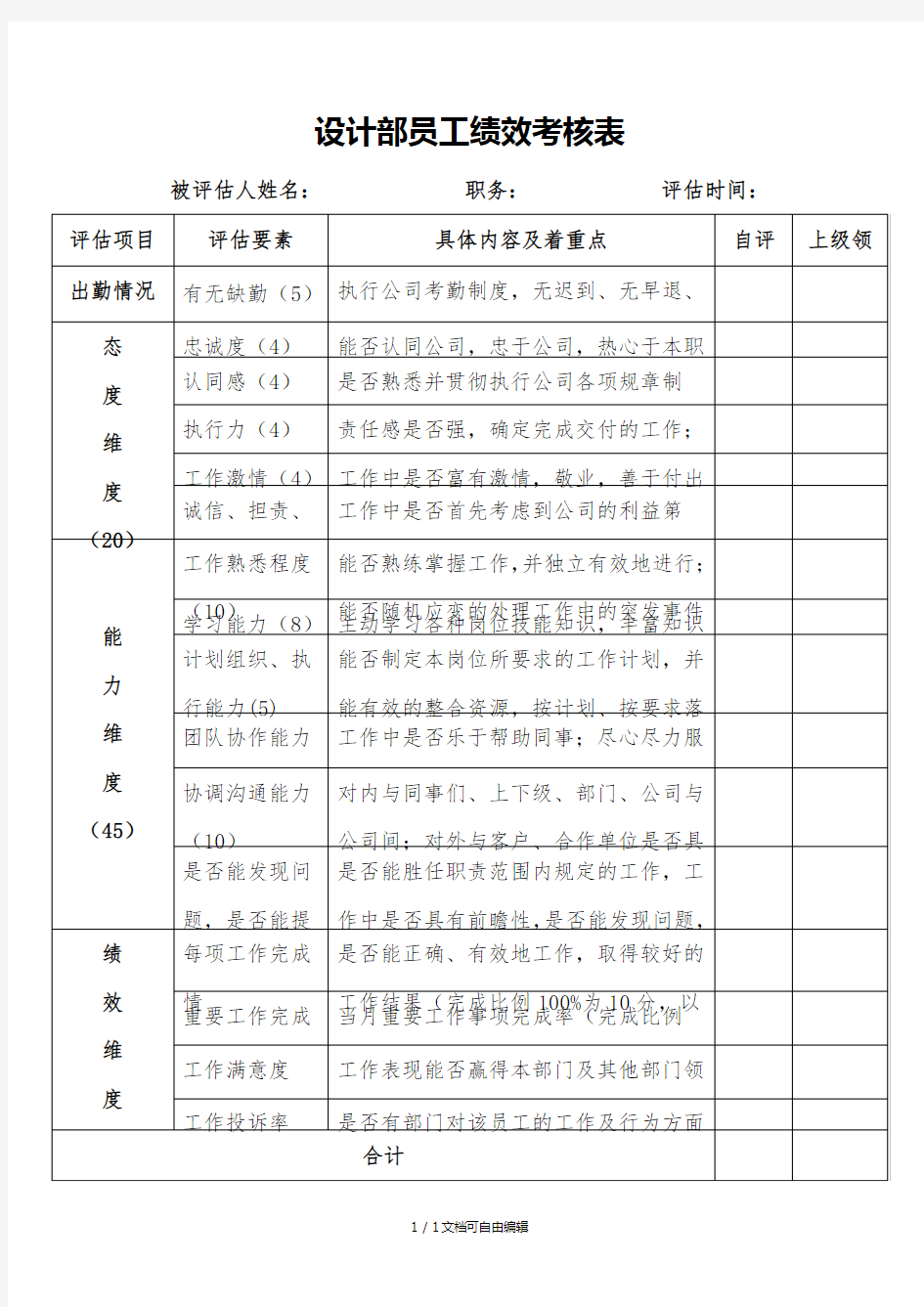 设计部员工绩效考核表