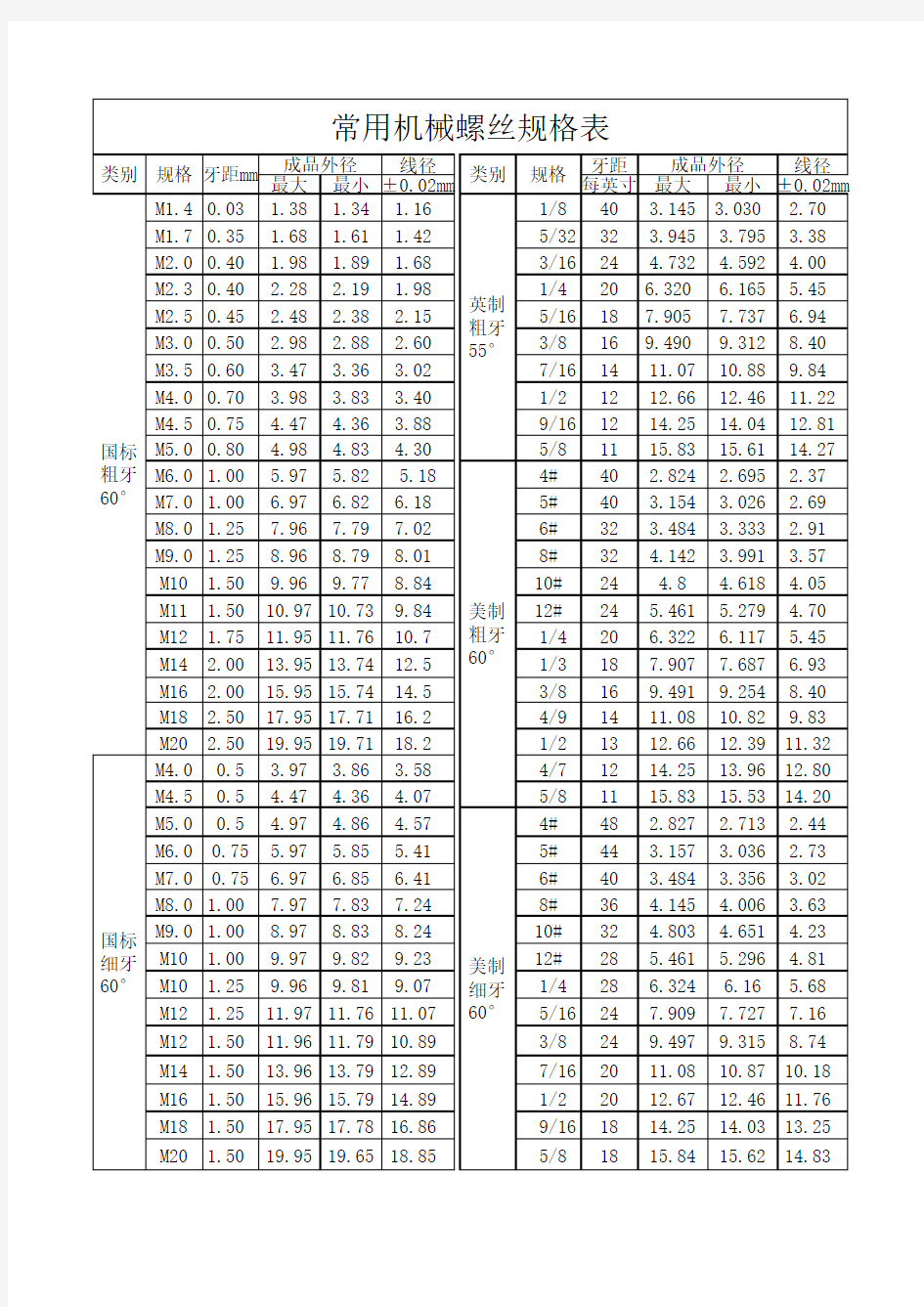 常用螺丝规格表全