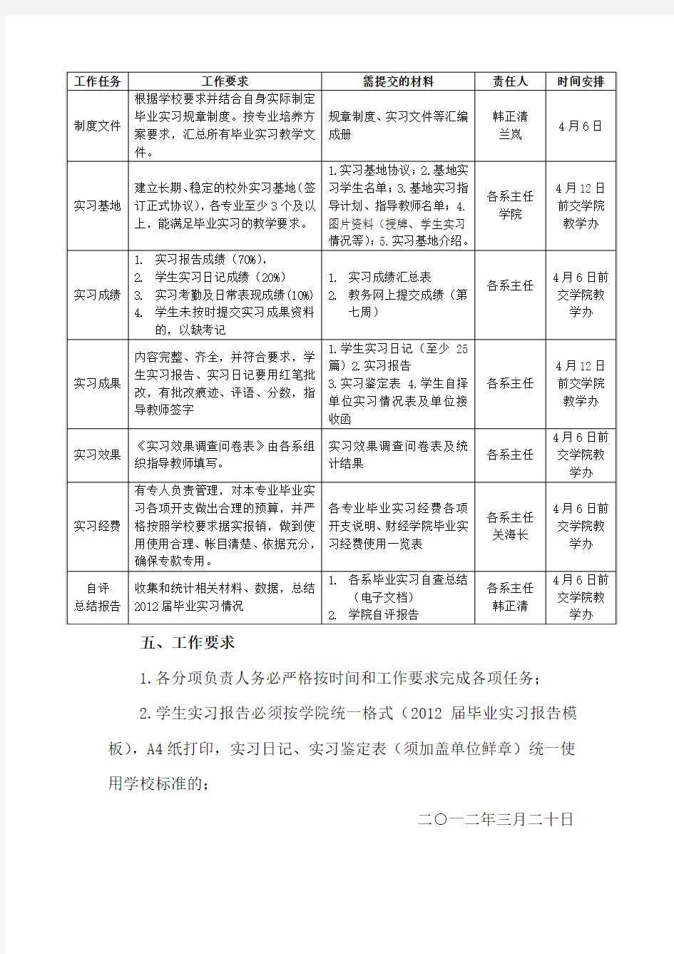 《重庆交通大学毕业实习报告》格式范文