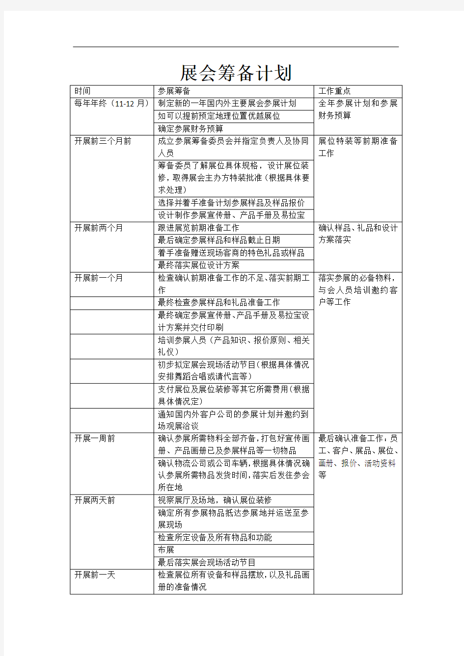 展会筹备计划