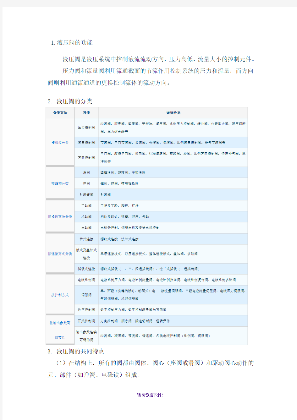 各种液压阀介绍