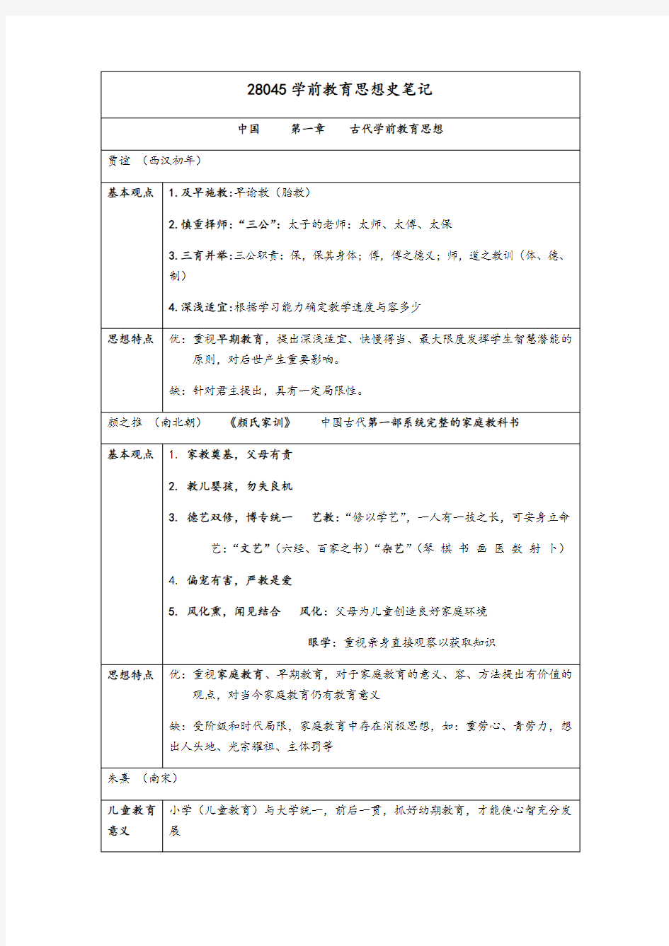 学前教育思想史笔记