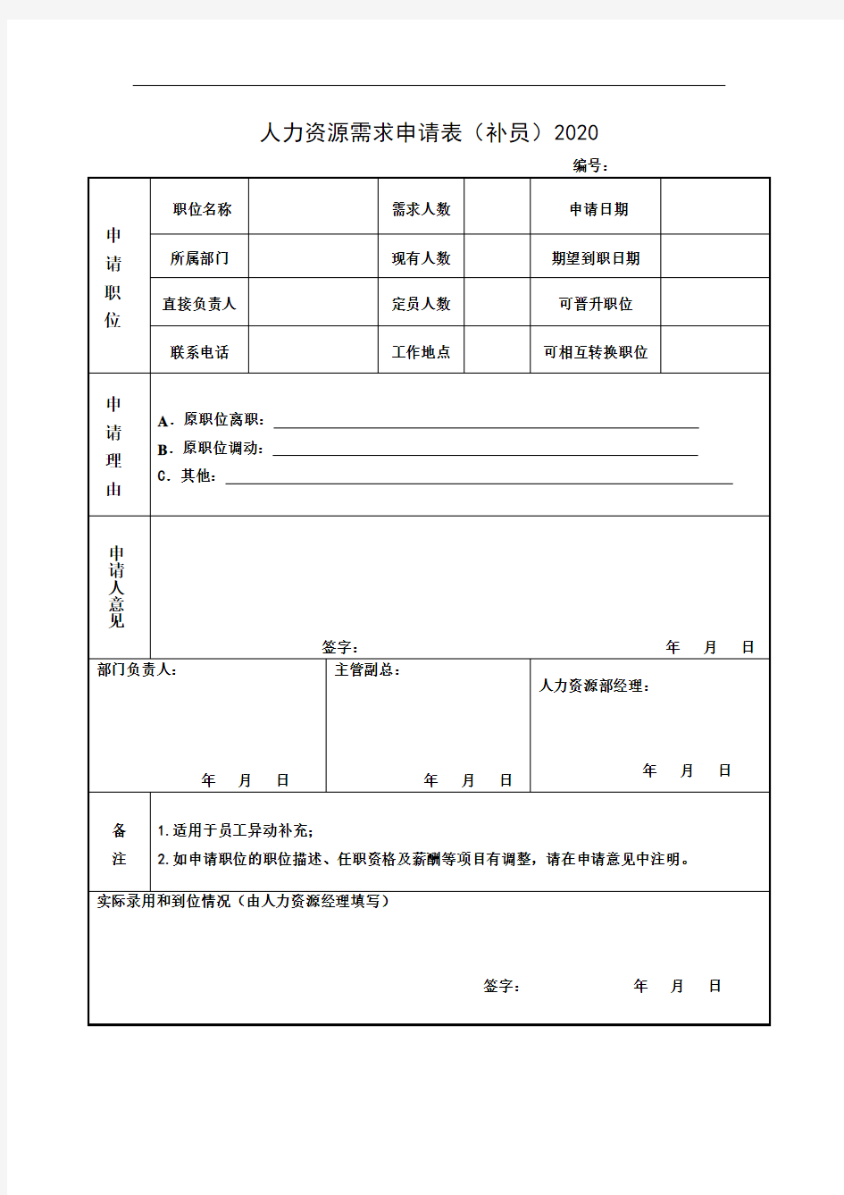 2020人力资源需求申请表(补员)