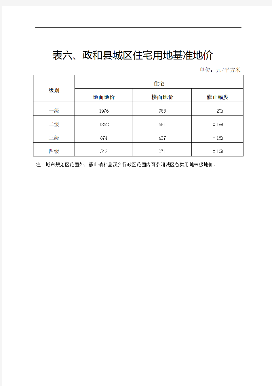 表六、政和县城区住宅用地基准地价