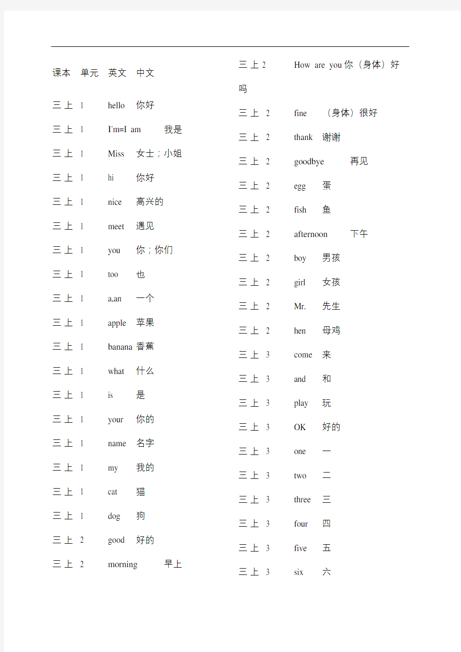 闽教版小学英语单词总表