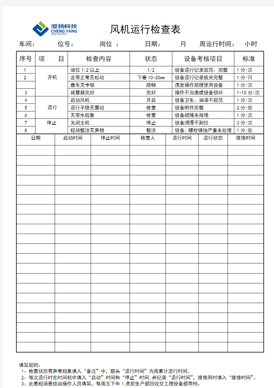 风机运行检查表