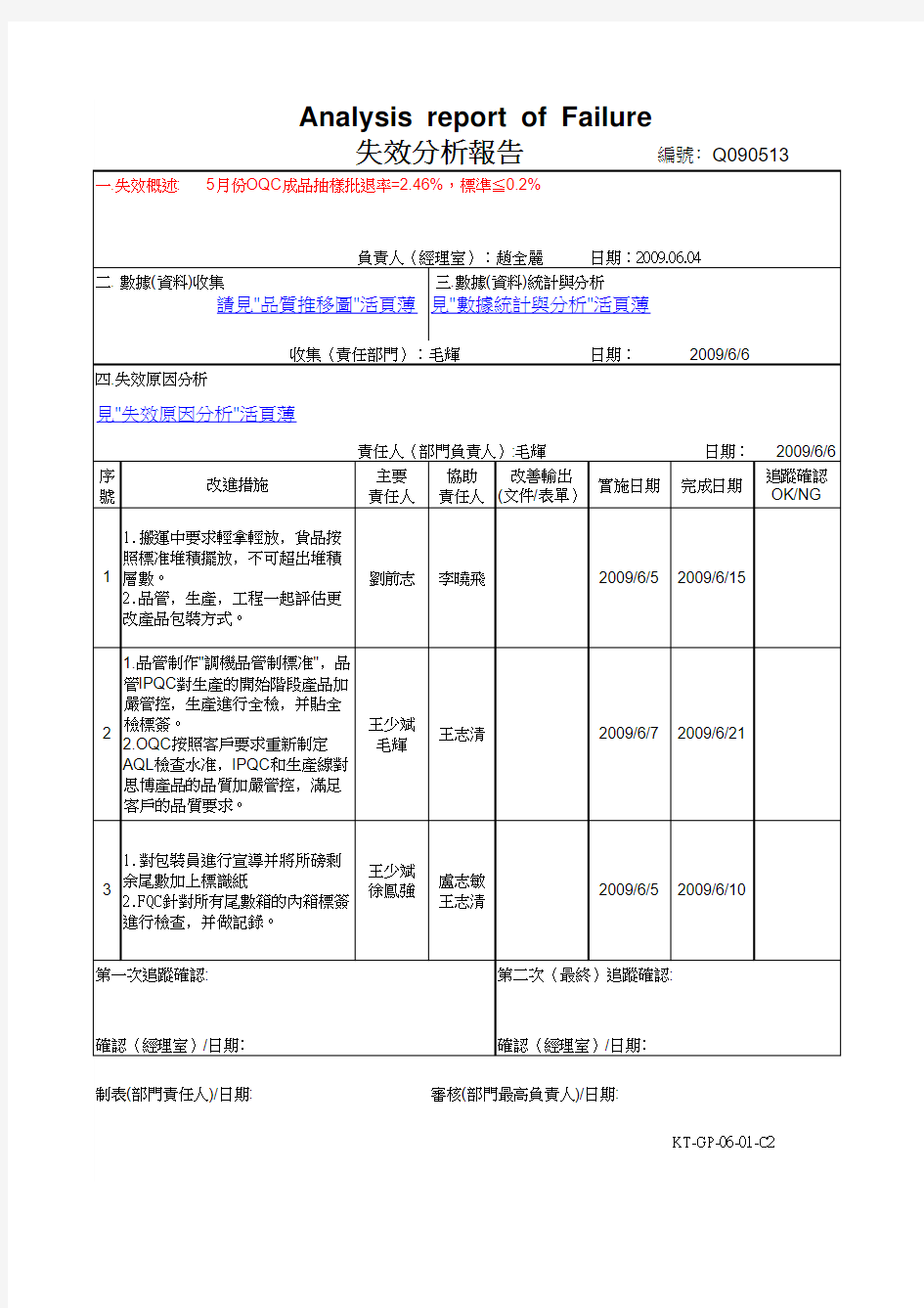 异常分析报告格式