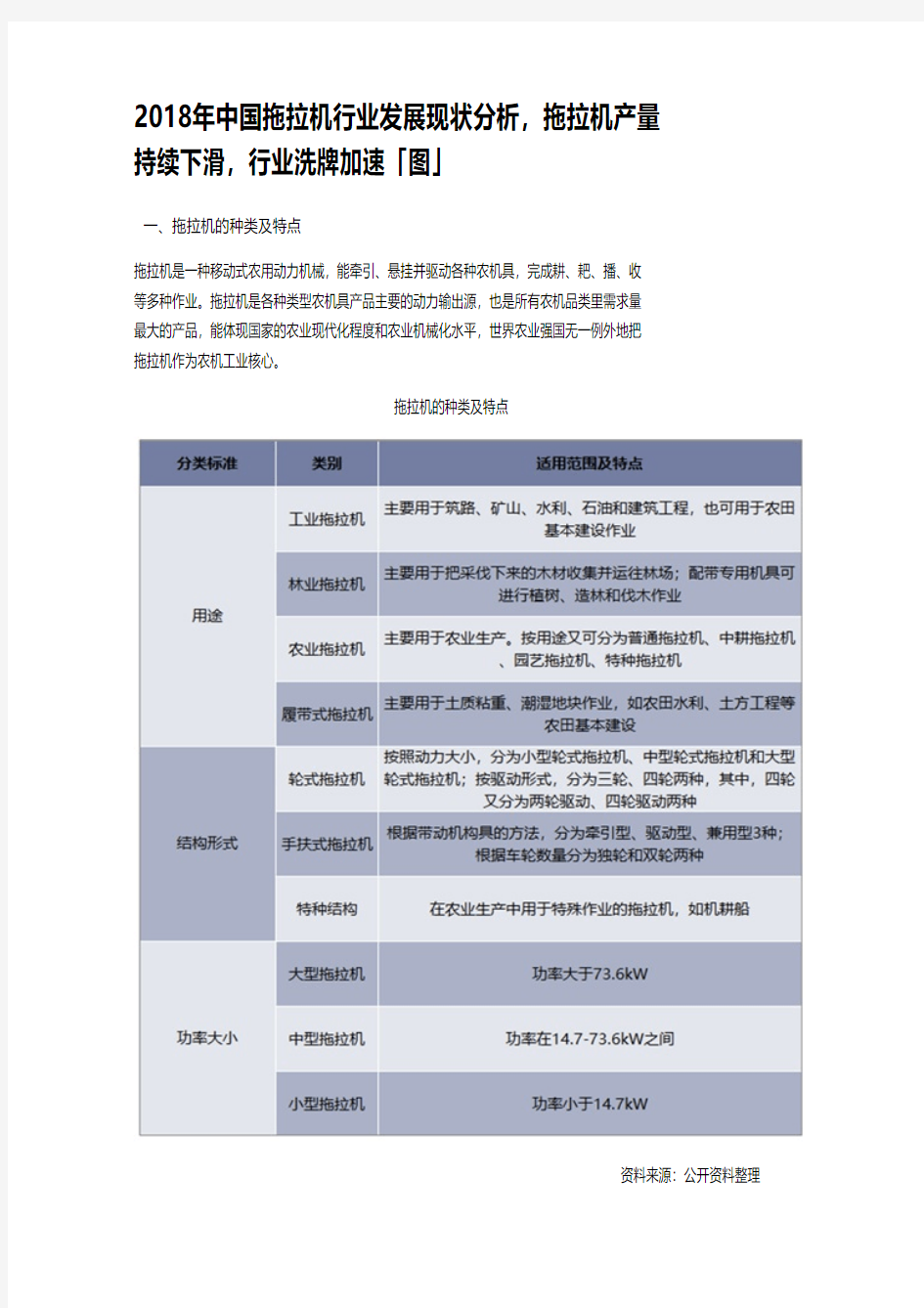 2018年中国拖拉机行业发展现状分析,拖拉机产量持续下滑,行业洗牌加速「图」