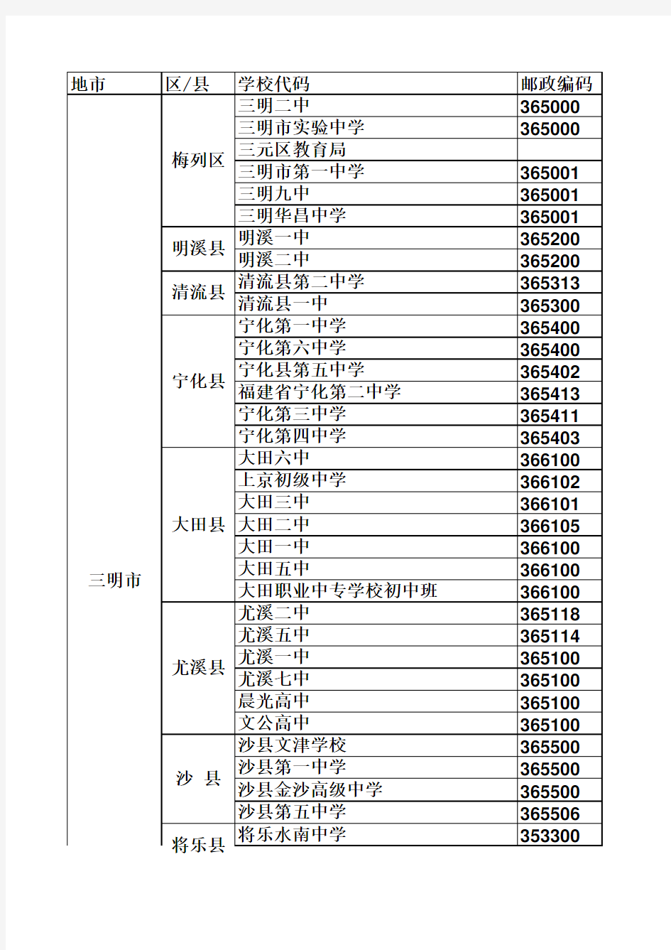 福建省三明市高中教育一览表