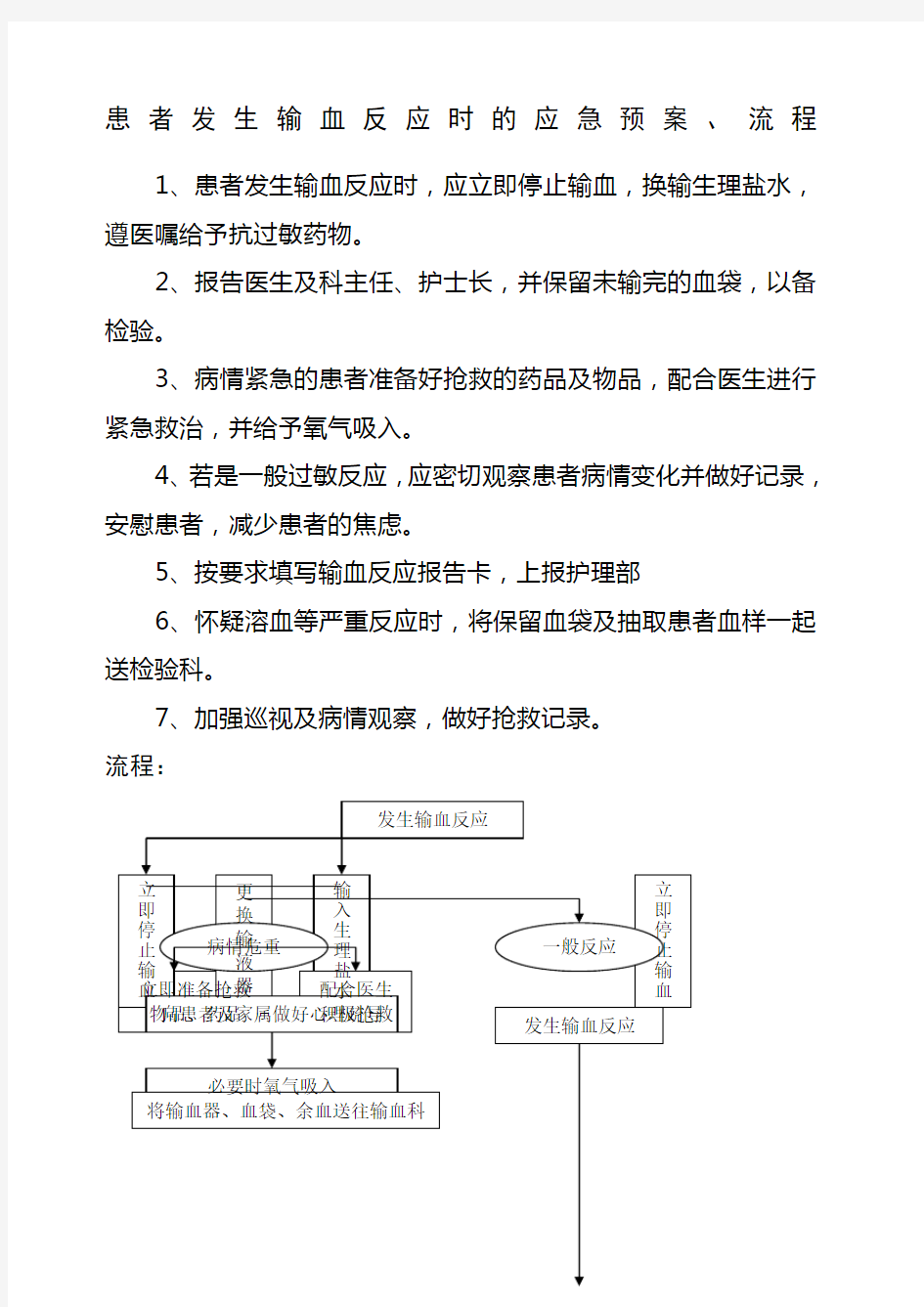 患者发生输血反应时的应急预案 流程